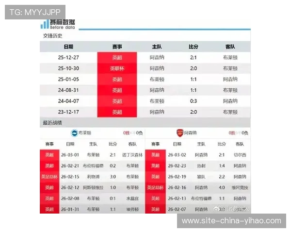 布莱顿俱乐部最新赛程全览及关键比赛时间安排 布莱顿俱乐部最新赛程全览及关键比赛时间安排